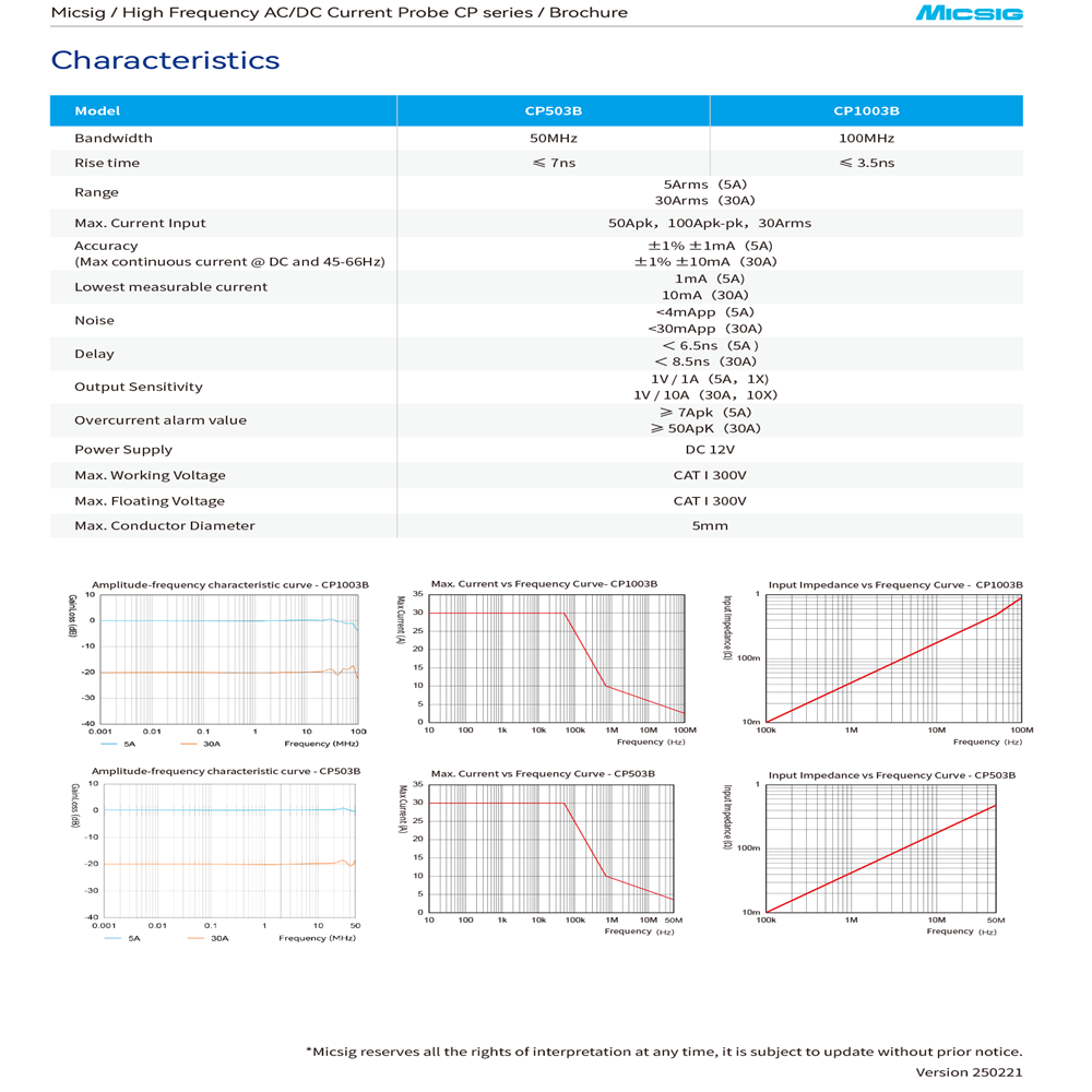 Micsig CP1003B CP503B Probe Ar - Current Probe Ac Dc 50Mhz Oscilloscope ulasan dan harga