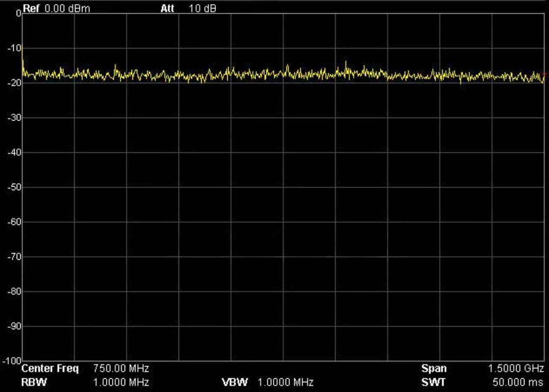 Sumber Sinyal RF Kelas Teknik  - Spectrum Analyzer Tracking Generator 1.5Ghz ulasan dan harga